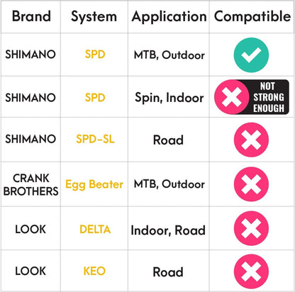 Versatile Dual Function Clipless Pedals for Shimano SPD - Ideal for Mountain, Touring, and Road Bikes